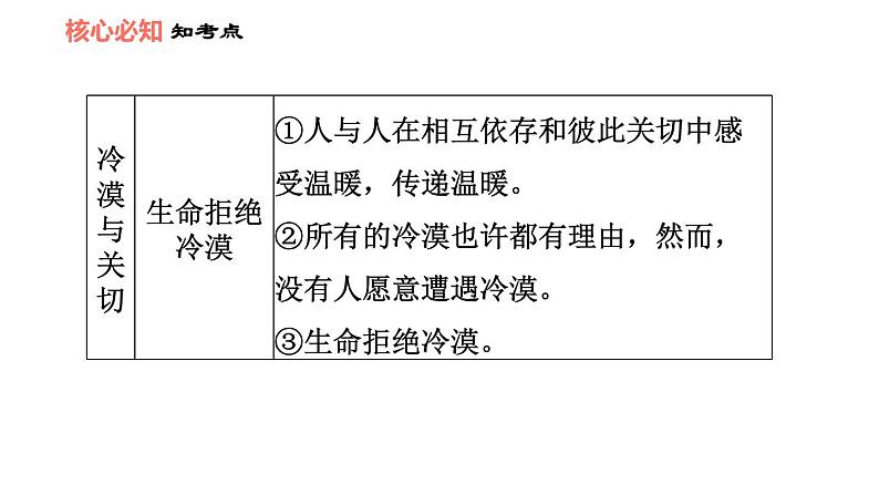 人教版七年级上册道德与法治 第4单元 习题课件07