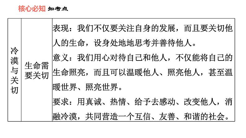 人教版七年级上册道德与法治 第4单元 习题课件08