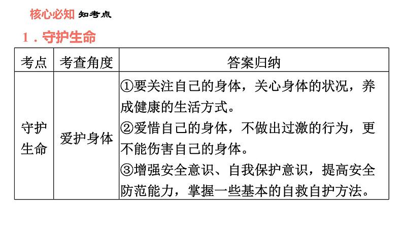 人教版七年级上册道德与法治 第4单元 习题课件03