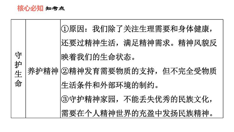 人教版七年级上册道德与法治 第4单元 习题课件04