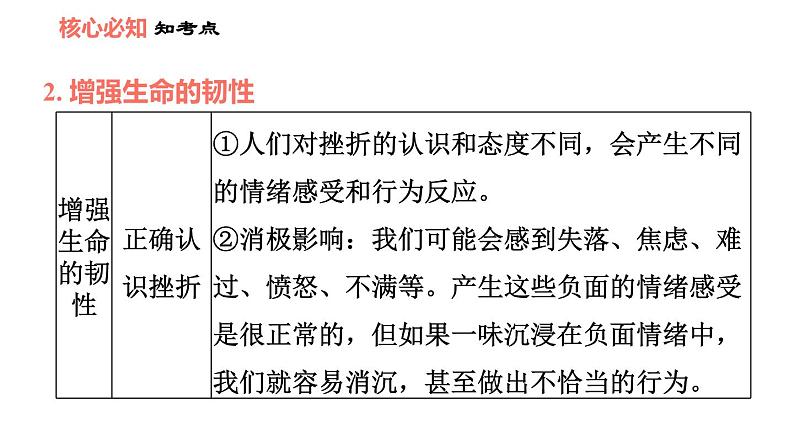 人教版七年级上册道德与法治 第4单元 习题课件05