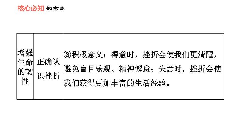 人教版七年级上册道德与法治 第4单元 习题课件06