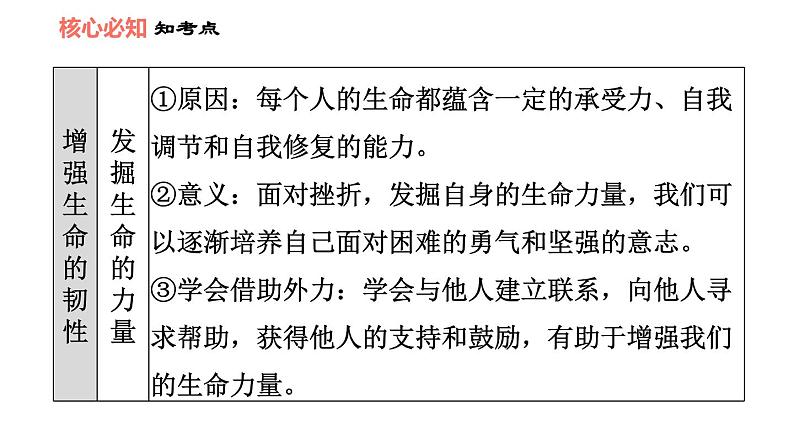 人教版七年级上册道德与法治 第4单元 习题课件07