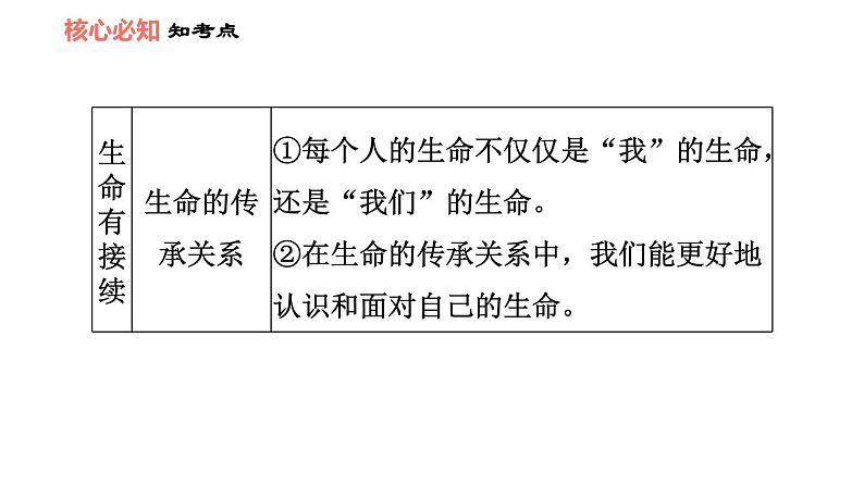 人教版七年级上册道德与法治 第4单元 习题课件04