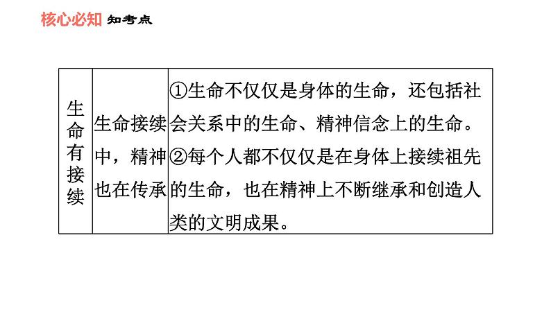 人教版七年级上册道德与法治 第4单元 习题课件05