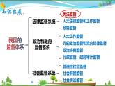 统编版 道德与法治八年级下册 2.2加强宪法监督 (课件PPT+教案+同步练习+素材