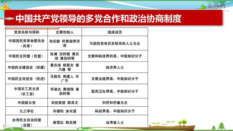 5.3基本政治制度第6页