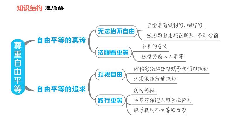 人教版八年级下册道德与法治 第四单元 习题课件.03