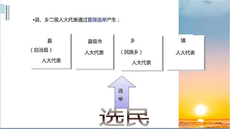 人教版九年级上册道德与法治第二单元 3.2参与民主生活 课件08