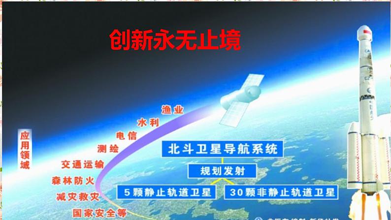 2.2 创新永无止境 课件   2021-2022学年部编版九年级道德与法治上册第1页