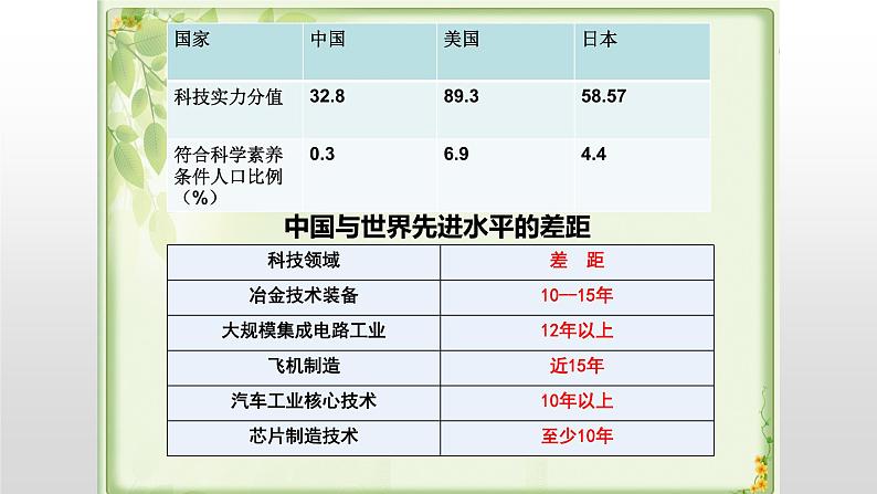 2.2 创新永无止境 课件   2021-2022学年部编版九年级道德与法治上册第6页