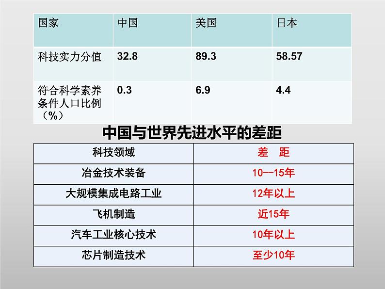 九年级上册道德与法治2.2 创新永无止境 课件08