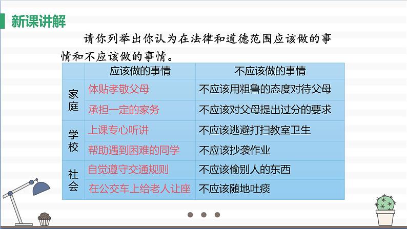 人教版八年级上册道德与法治 第三单元 6.1《我对谁负责 谁对我负责》课件06