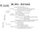 人教版九年级上册道德与法治第二单元  民主与法治 总结课件