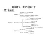 人教版八年级上册道德与法治 第四单元 维护国家利益 总结课件