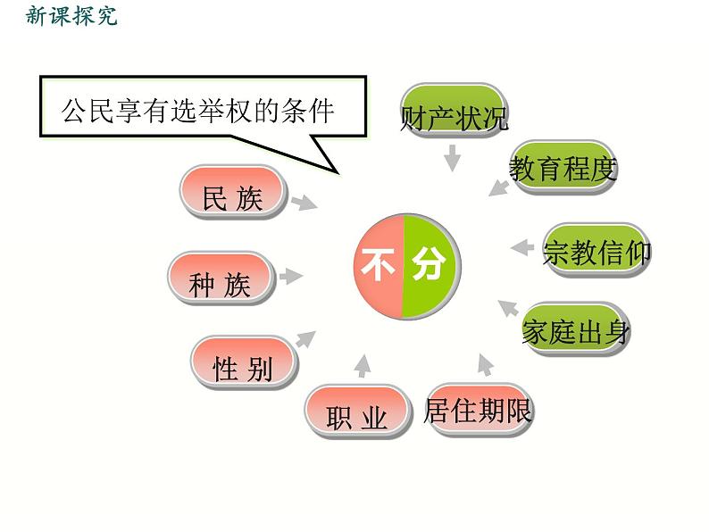 部编版八年级下册道德与法治 第2单元 习题课件05