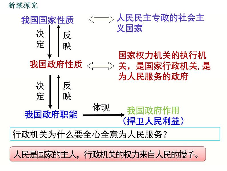 部编版八年级下册道德与法治课件 第3单元 第6课 第3课时 国家行政机关第8页