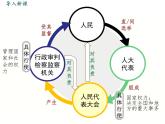部编版八年级下册道德与法治 第3单元 习题课件