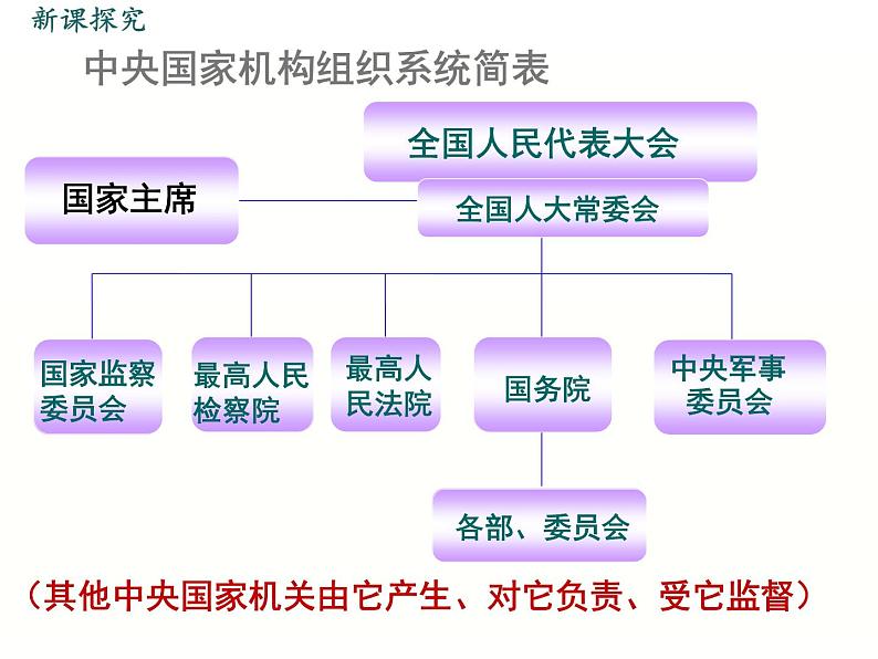 部编版八年级下册道德与法治课件 第3单元 第6课 第1课时 国家权力机关第5页
