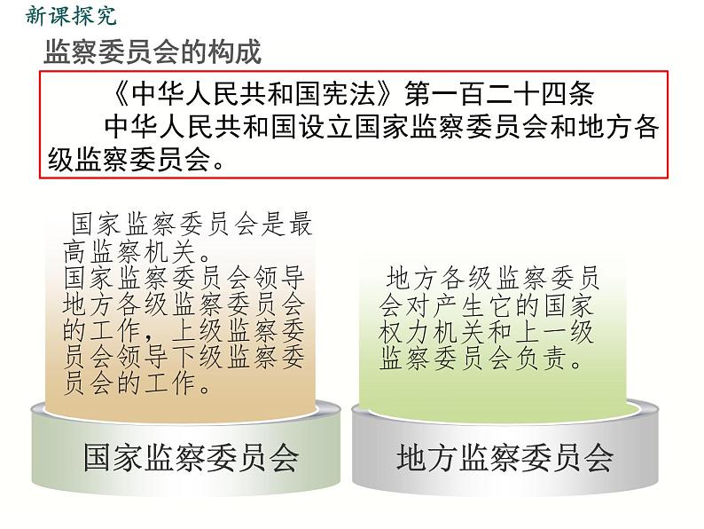 部编版八年级下册道德与法治课件 第3单元 第6课 第4课时 国家监察机关第6页