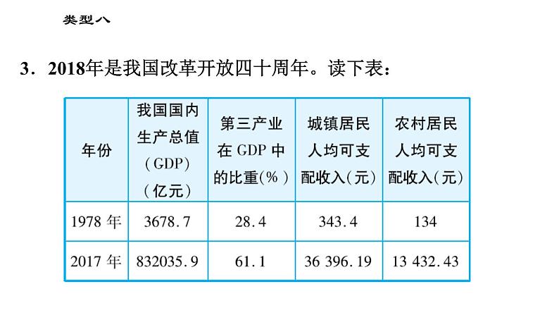 人教版（河北专版）九年级下册道德与法治课件 选择题题型专训 类型八 漫画图表类选择题第7页