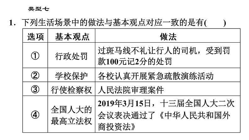 人教版（河北专版）九年级下册道德与法治课件 选择题题型专训 类型七 观点对应类选择题第3页