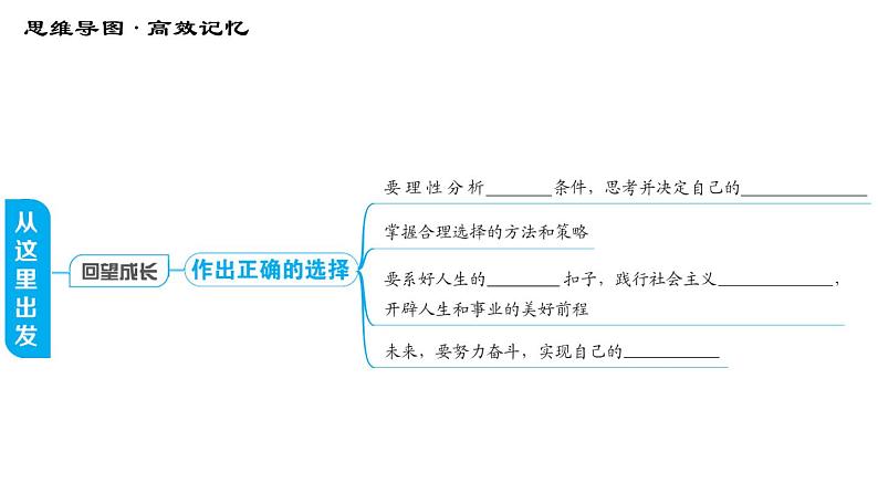 人教版（河北专版）九年级下册道德与法治 第3单元 习题课件04