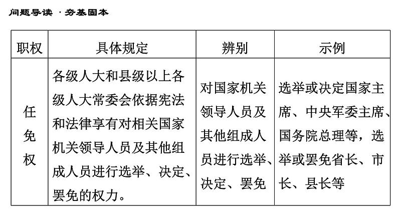 人教版八年级下册道德与法治习题课件 第三单元 第6课 第1课时 国家权力机关2第8页