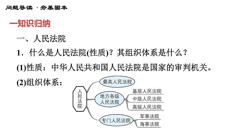 人教版八年级下册道德与法治习题课件 第三单元 第6课 第5课时 国家司法机关2第4页