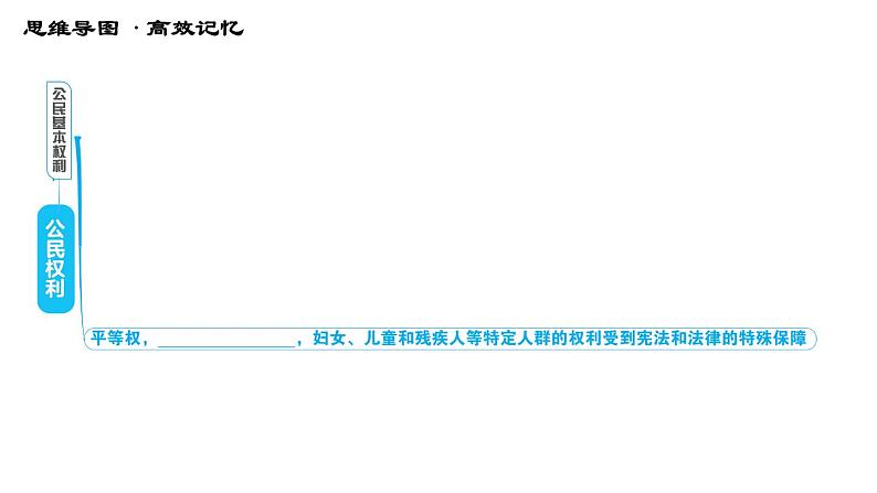 人教版八年级下册道德与法治 第二单元 习题课件06