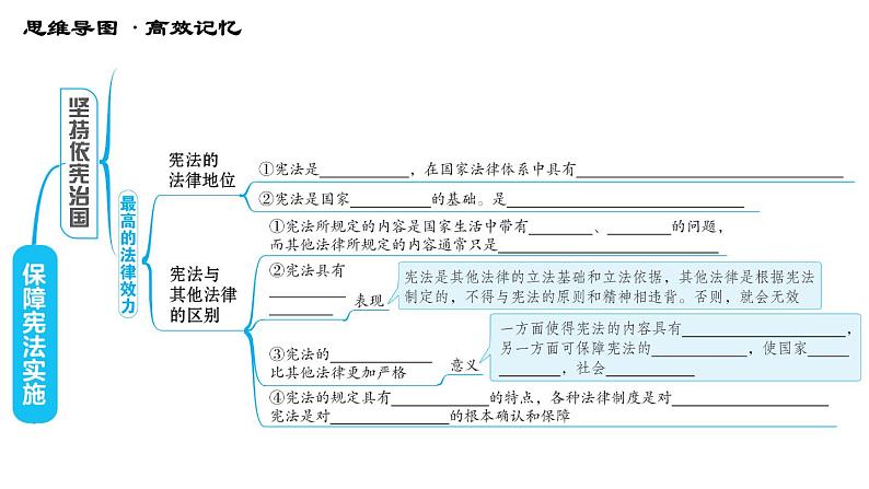 人教版八年级下册道德与法治 第一单元 习题课件05