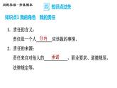 人教版八年级上册道德与法治 第3单元 习题课件