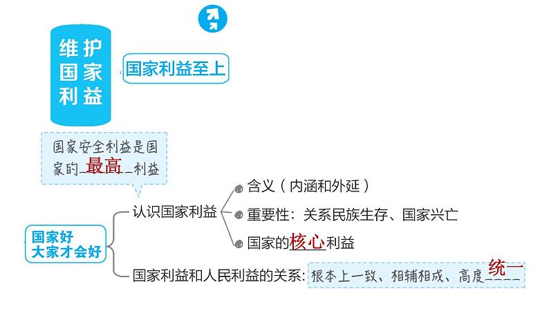 人教版八年级上册道德与法治 第4单元 习题课件02