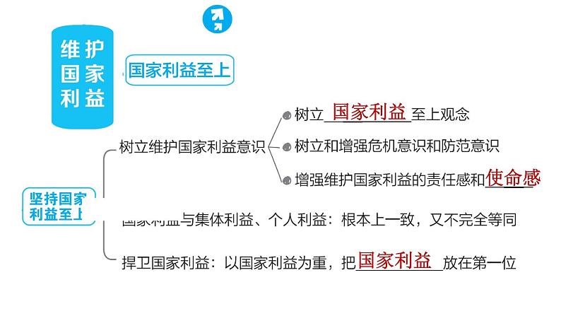 人教版八年级上册道德与法治 第4单元 习题课件03