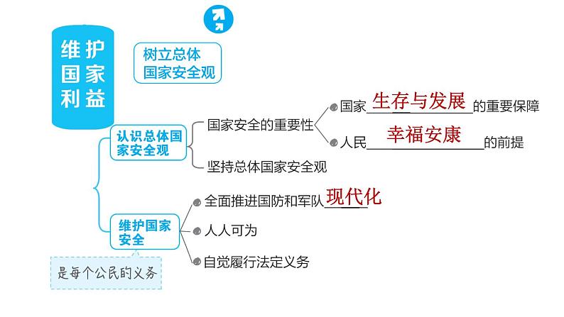 人教版八年级上册道德与法治 第4单元 习题课件04