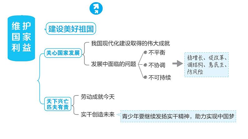 人教版八年级上册道德与法治 第4单元 习题课件05