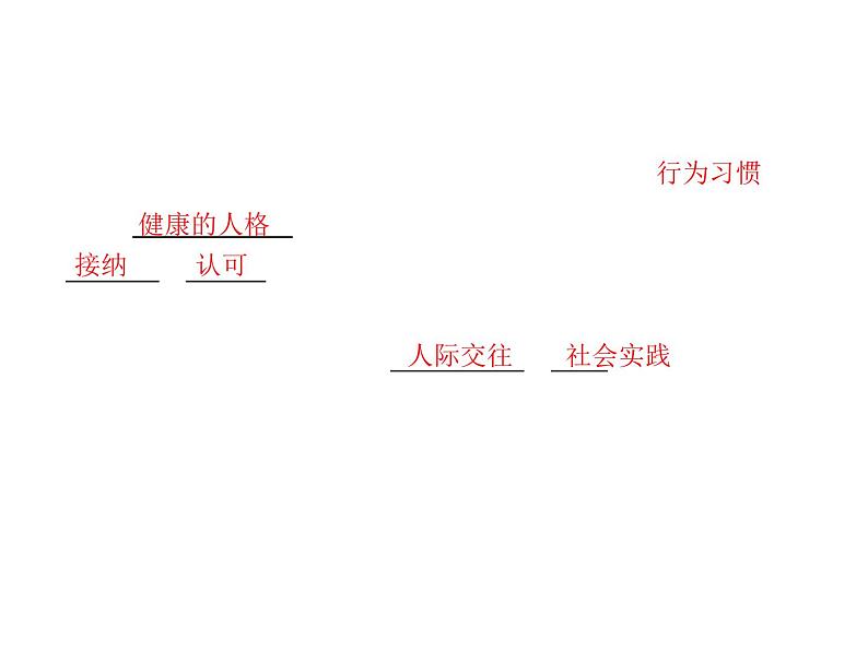 人教版八年级上册道德与法治 第一单元 第一单元 走进社会生活 总结课件06