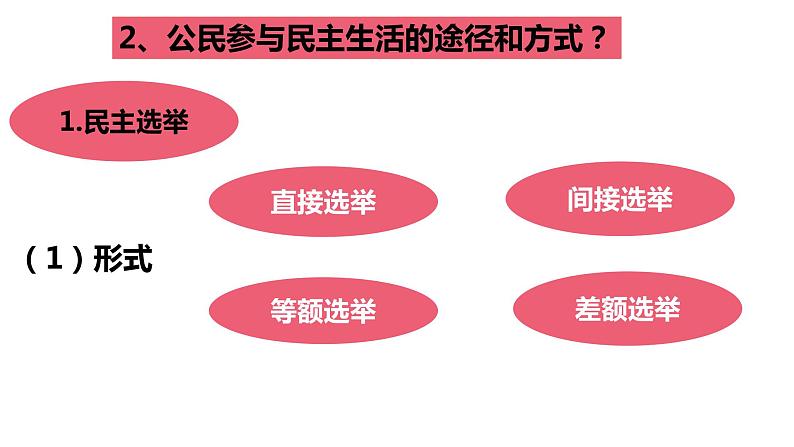 3.2参与民主生活（计26张）第6页