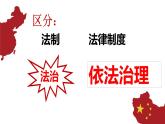 人教部编版九年级上册（道德与法治） 第二单元 4.1 夯实法治基础课件PPT