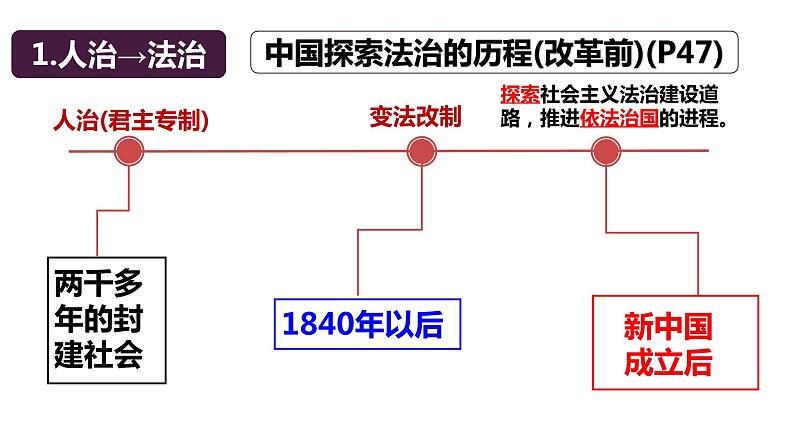 人教部编版九年级上册（道德与法治） 第二单元 4.1 夯实法治基础课件PPT06