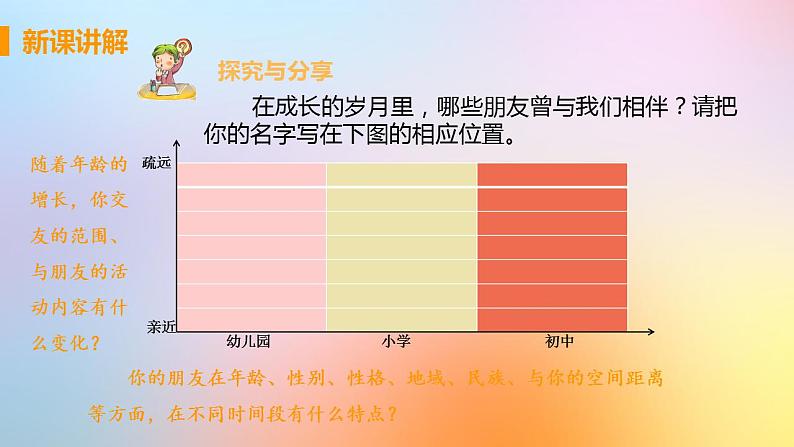 新人教版七年级道德与法治上册第二单元友谊的天空第四课友谊与成长同行第一框和朋友在一起教学PPT课件07