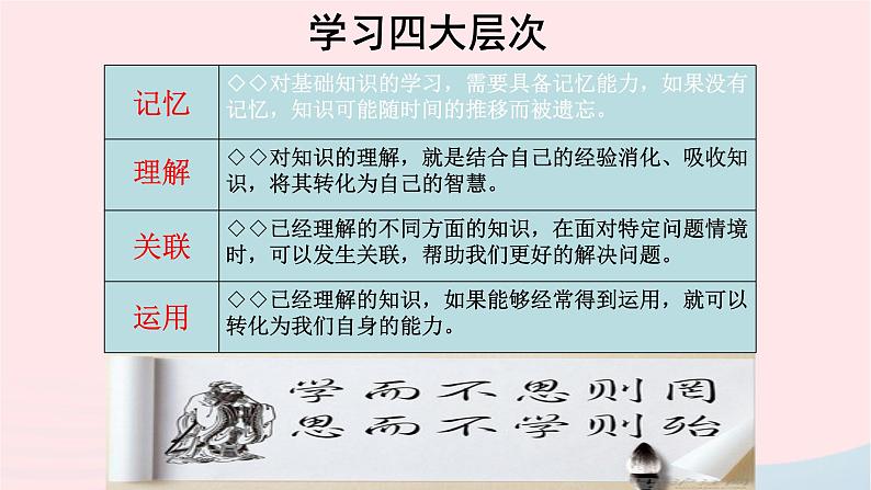 新人教版七年级道德与法治上册第一单元成长的节拍第二课学习新天地第1框学习伴成长PPT课件07