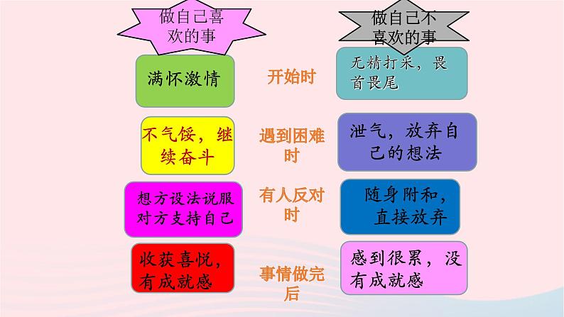 新人教版七年级道德与法治上册第一单元成长的节拍第二课学习新天地第2框享受学习PPT课件05