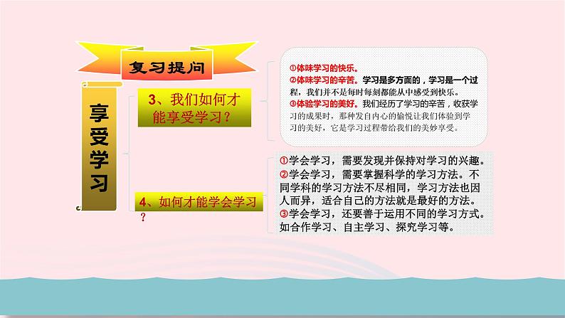 新人教版七年级道德与法治上册第一单元成长的节拍第三课发现自己第1框认识自己PPT课件02