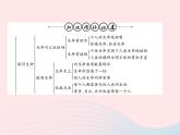 新人教版七年級道德與法治上冊第四單元生命的思考整理與復(fù)習PPT課件