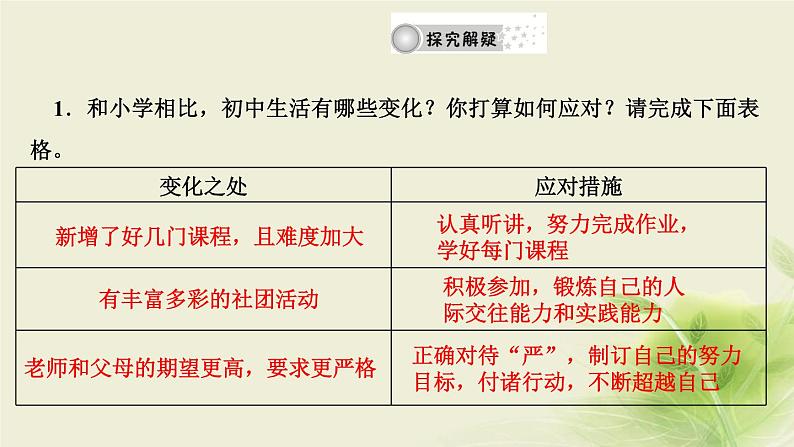 新人教版七年级道德与法治上册第一单元成长的节拍第一课中学时代第一框中学序曲作业PPT课件07