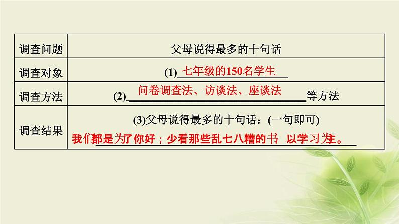 新人教版七年级道德与法治上册第三单元师长情谊活动建议作业PPT课件05