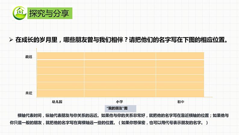 2021-2022学年编版道德与法治七年级上册4.1 和朋友在一起课件第7页