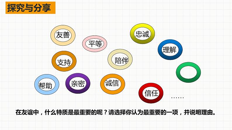 2021-2022学年七年级上册道德与法治4.2深深浅浅话友谊课件第7页