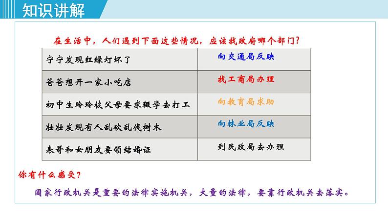 2021-2022学年九年级上册道德与法治4.2凝聚法治共识课件第7页